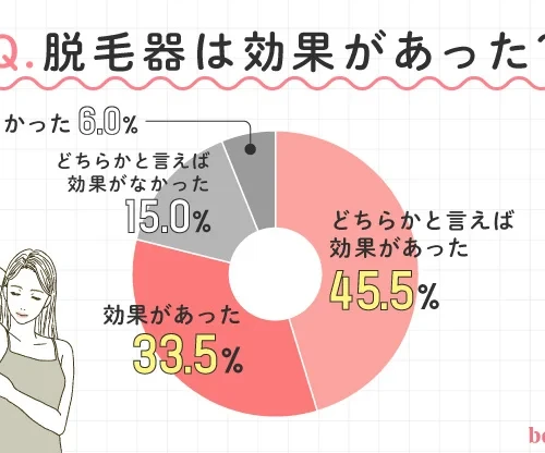 徳島の痩身で痩せる方法